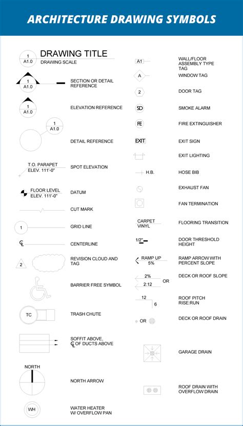 Architectural Abbreviations For Drawings