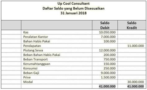 Contoh Buku Kas Harian Excel Hot Sex Picture