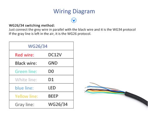 OEM Manufacturer HID Prox 125KHz Card Readers S4A Access Control