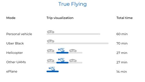 Eplane An Indian Company All Set To Launch Electric Flying Taxi By 2022 Clean Future