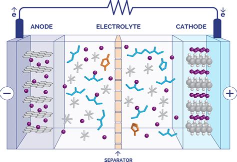 Observing And Monitoring Electrolyte Decomposition By Benchtop NMR