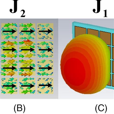 Current Distribution And Radiation Pattern Of Jerusalem Cross