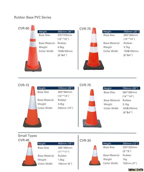 Safety Cones And Barriers