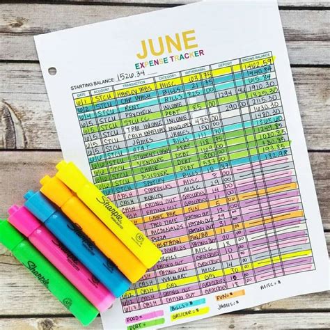 Create a Visual Method to Track Spending | The Budget Mom