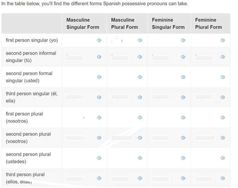 Possessive Pronouns Diagram Quizlet