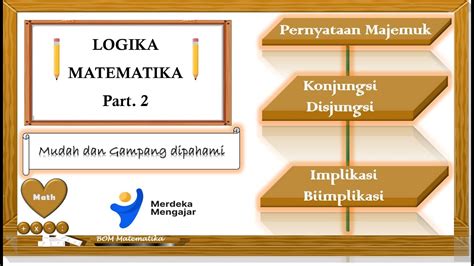 Logika Matematika Part 2 Pernyataan Majemuk Konjungsi Disjungsi