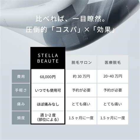 2024年newモデルstella Beaute Iplandled光美容器《2024年newモデル》 ホワイト 4570069711613 イサワshops 通販 Yahoo ショッピング