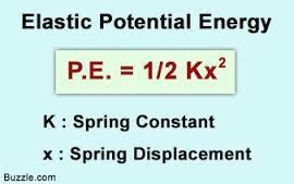 Work And Elastic Potential Energy Flashcards Quizlet