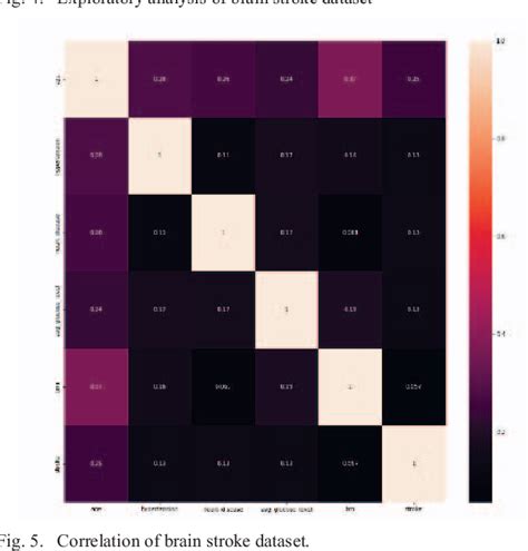 Figure 5 From Five Layered Ensembled Deep Fully Connected Neural