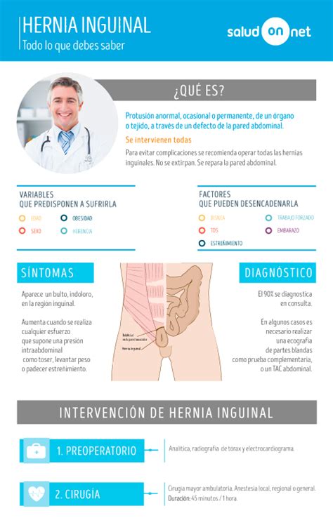 Si Tengo Una Hernia Inguinal Puedo Tener Hijos Noticias Formosago