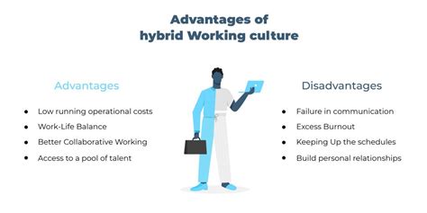 How Are Managers Effectively Managing Their Teams In A Hybrid Working