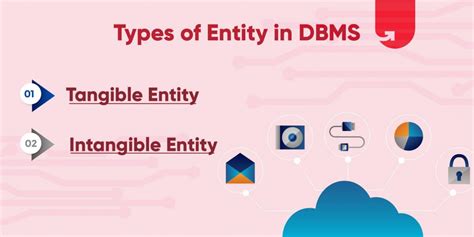 What Is Entity In Dbms Types Examples Upgrad Blog