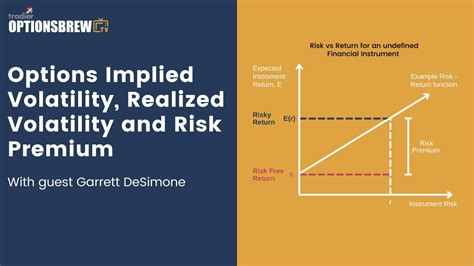 Option Implied Volatility Realized Volatility And Variance Risk Premium Youtube