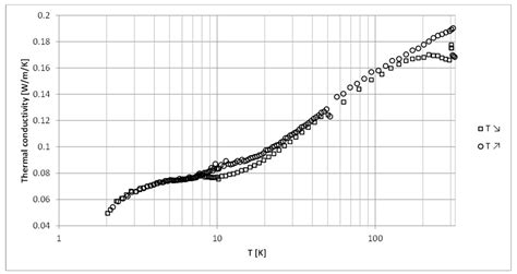 Materials Free Full Text Modelling Of Effective Thermal