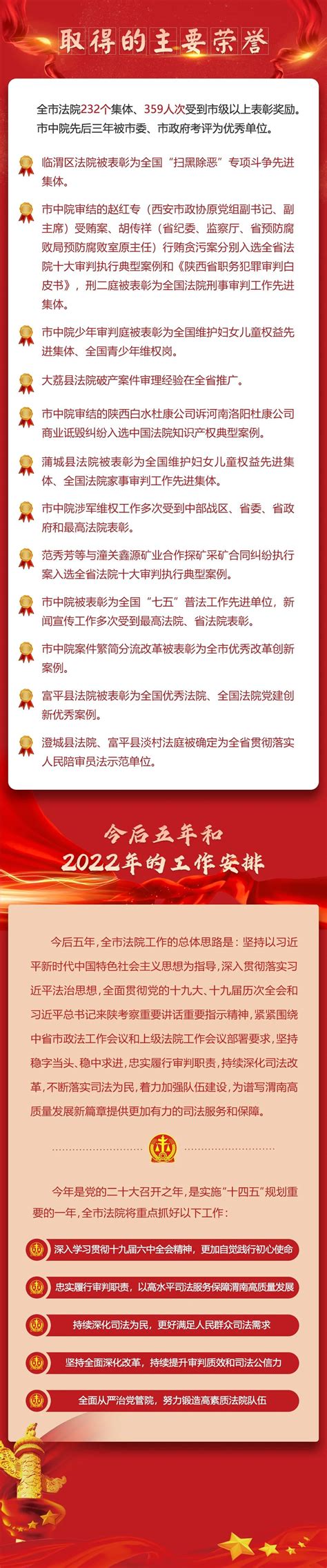 【聚焦2022渭南两会】一图读懂渭南市中级人民法院工作报告澎湃号·政务澎湃新闻 The Paper