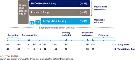 Figure 1 from The Sustained Effects of a Dual GIP/GLP-1 Receptor ...