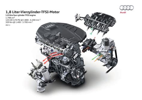 Ремонт двигателя ауди Tfsi фото