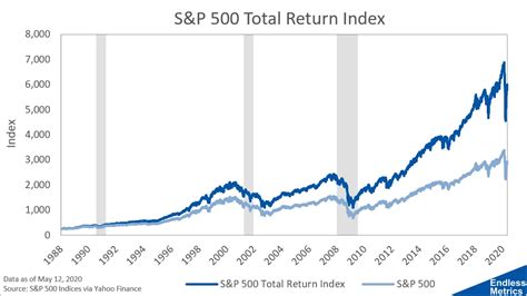 Buy And Hold Is It Better Than Active Trading