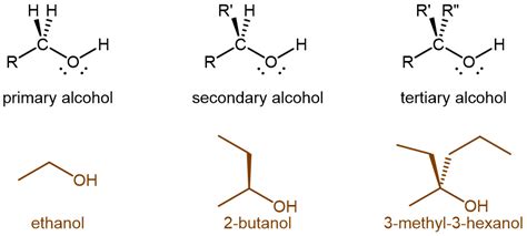 D14.1 Alcohols – Chemistry 109 Fall 2021