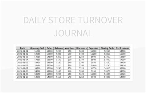 Free Turnover Report Templates For Google Sheets And Microsoft Excel