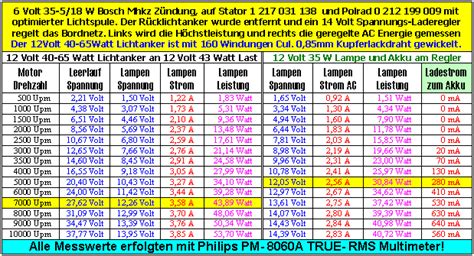 49 Great Lumen Watt Tabelle Lampen Lumen Lux Watt Kelvin Von