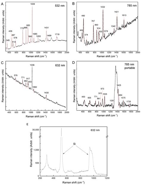 Molecules Free Full Text Comparison Of Glyphosate Detection By