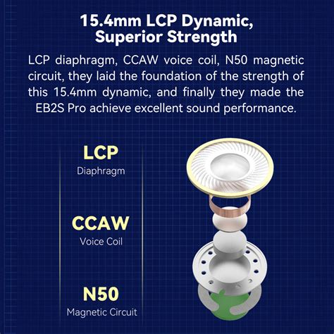 NICEHCK EB2S PRO Aluminum Alloy HIFI Wired Earbuds with Microphone,Fla