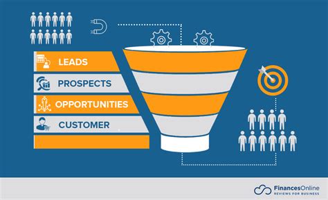 prospect hows     lead  opportunity