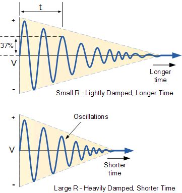 Lc Oscillator Tutorial And Tuned Lc Oscillator Basics