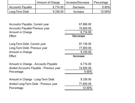 [solved] Horizontal Analysis The Comparative Accounts Payable And Long Term Course Hero