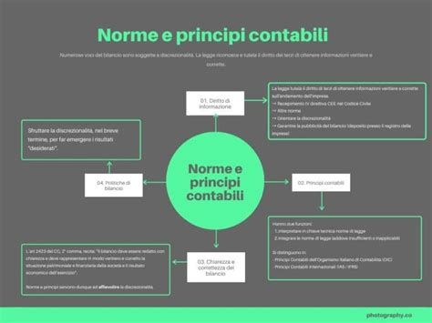 Principi Contabili E Norme Nel Bilancio Desercizio Unintroduzione