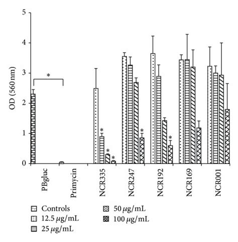 Viability Metabolic Activity A And Proliferation Ability B Of Pk