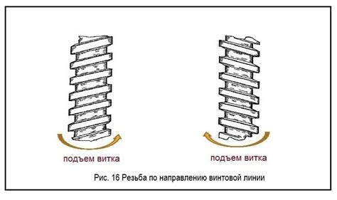 Обозначение резьбы на чертеже по ГОСТ — как обозначить резьбовое ...