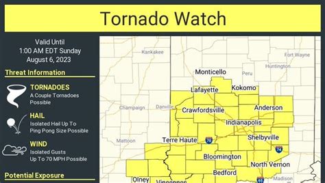Indianapolis weather: Tornado watch issued for much of Indiana