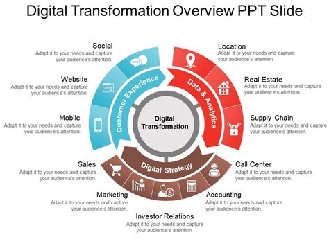 Digital Transformation Overview Ppt Slide Templates Powerpoint Slides