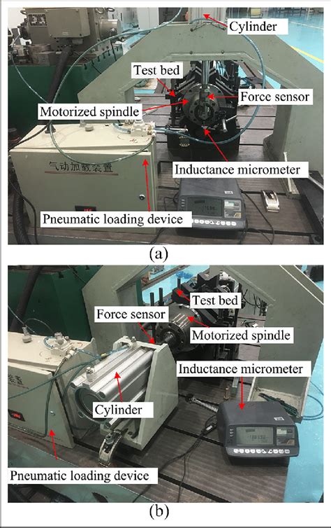 Measurement System Of Motorized Spindles Static Stiffness A Radial