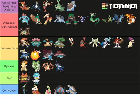 All Pokemon Starters Forms Gen 1 9 Tier List Community Rankings Tiermaker