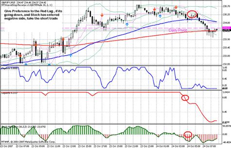 GBP JPY Forex Simple Trading Strategy With 90 Winning Rate Forex