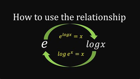 How To Use The Relationship Between E And Log Youtube