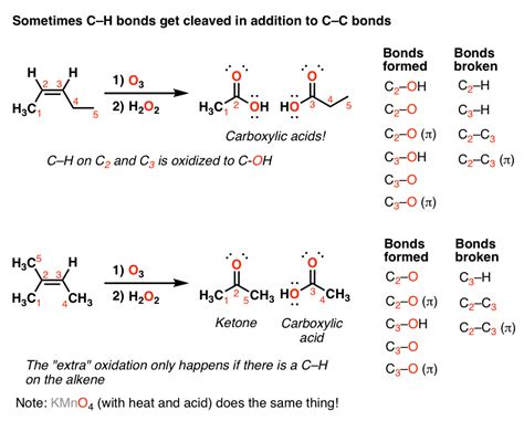 Introduction To Oxidative Cleavage Reactions Master Organic Chemistry