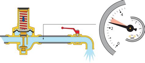 Important Steps To Design Pressure Reduction Valves