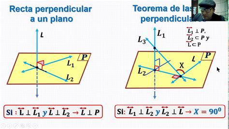 Geometr A Del Espacio I Rectas Y Planos Youtube