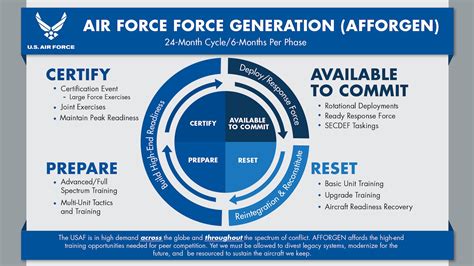 Airmen To See Changes In Deployment Cycles With AFFORGEN Joint Base