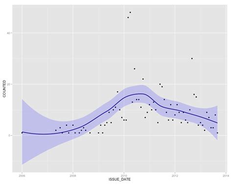 R How To Combine 2 Plots Ggplot Into One Plot Stack Overflow