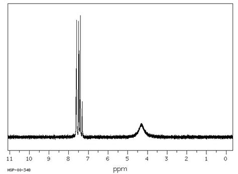 Chloro Nitro Benzamine H Nmr Spectrum