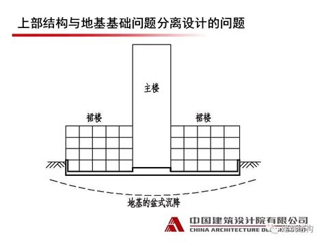 朱炳寅：建筑地基基础设计相关问题的分析与思考