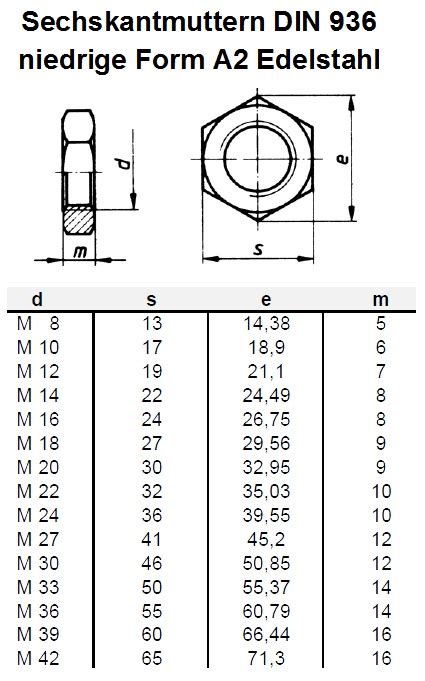 Sechskantmuttern Muttern F R Maschinenschrauben Muttern
