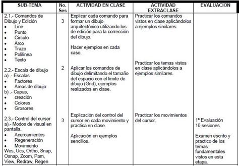 Temas Carta Descriptiva Faum Tecnolog A Y Representaci N