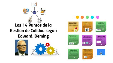 Los 14 Puntos De La Gestión De Calidad Segun Edward Deming By Leidy