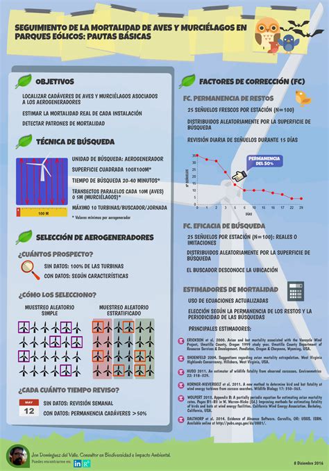 Infograf A Seguimiento De La Mortalidad De Aves Y Murci Lagos En